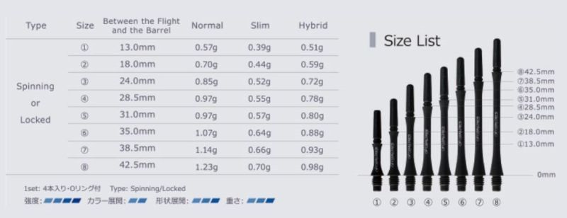 Cosmo Darts Fit Shaft Carbon Spinning Schwarz Shafts
