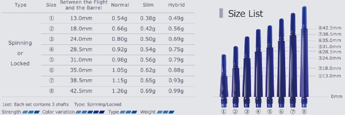 Cosmo Darts Fit Flights Slim Shaft No.4 Andrew Gilding Shape Starter Set Flights