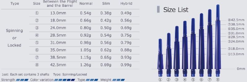 Cosmo Darts Fit Flights Slim Shaft No.4 Andrew Gilding Shape Starter Set Flights